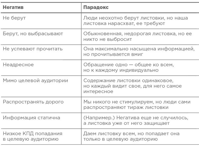 Иллюстрация к книге — Траблшутинг. Как решать нерешаемые задачи, посмотрев на проблему с другой стороны [i_011.jpg]