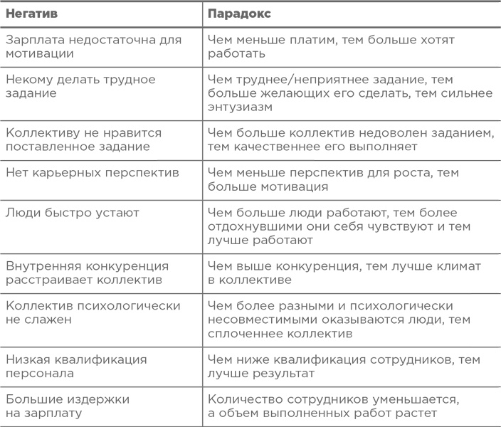 Иллюстрация к книге — Траблшутинг. Как решать нерешаемые задачи, посмотрев на проблему с другой стороны [i_015.jpg]