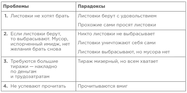 Иллюстрация к книге — Траблшутинг. Как решать нерешаемые задачи, посмотрев на проблему с другой стороны [i_016.jpg]