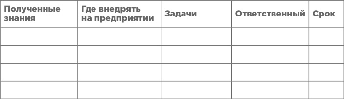 Иллюстрация к книге — Траблшутинг. Как решать нерешаемые задачи, посмотрев на проблему с другой стороны [i_017.jpg]
