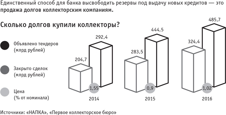 Иллюстрация к книге — Я и мои 100 000 должников. Жизнь белого коллектора [i_009.jpg]