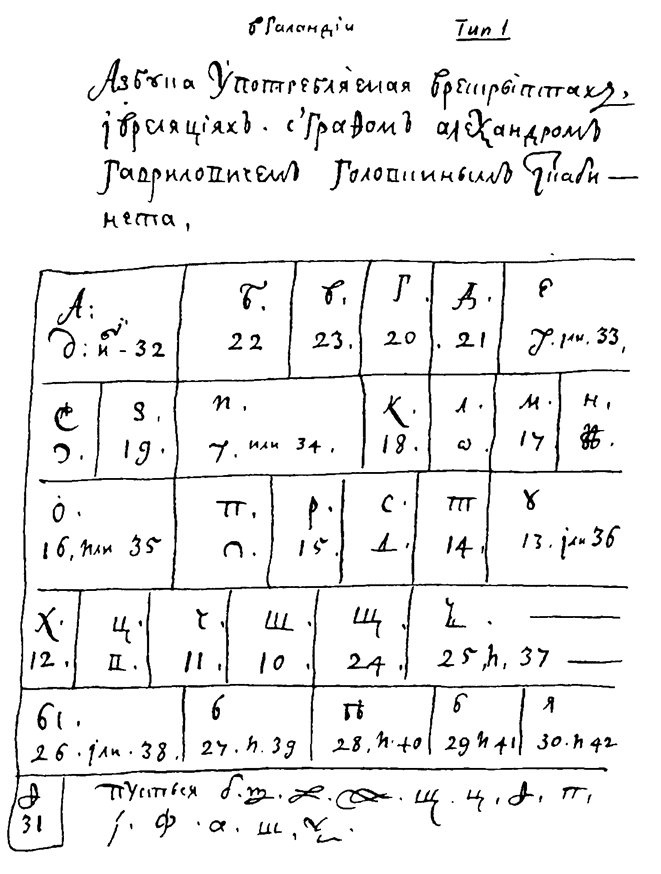 Иллюстрация к книге — История шифровального дела в России [i_029.jpg]