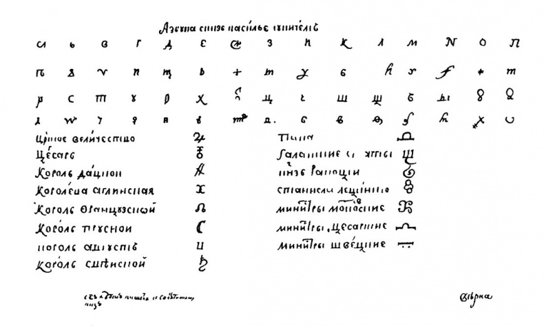 Иллюстрация к книге — История шифровального дела в России [i_031.jpg]