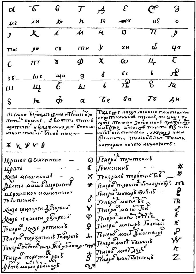 Иллюстрация к книге — История шифровального дела в России [i_037.jpg]