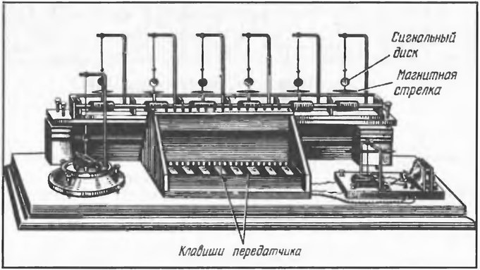 Иллюстрация к книге — История шифровального дела в России [i_045.jpg]