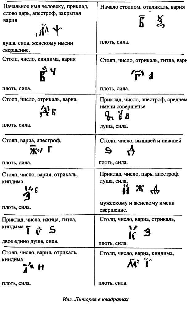 Иллюстрация к книге — Государевы вольнодумцы. Загадка Русского Средневековья [i_009.jpg]