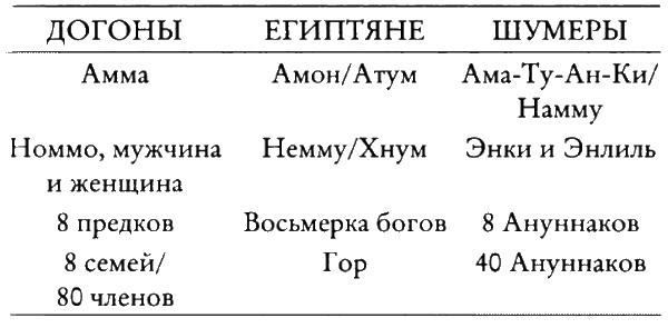 Иллюстрация к книге — Тайные знания догонов об истоках человечества [i_010.jpg]