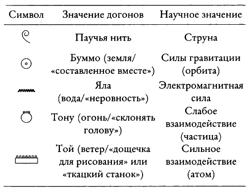 Иллюстрация к книге — Тайные знания догонов об истоках человечества [i_037.jpg]