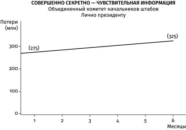 Иллюстрация к книге — Машина Судного дня. Откровения разработчика плана ядерной войны [i_002.jpg]