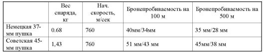 Иллюстрация к книге — 23 июня: &quot;день М&quot; [_059.jpg]