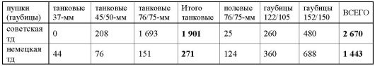 Иллюстрация к книге — 23 июня: &quot;день М&quot; [_105.jpg]