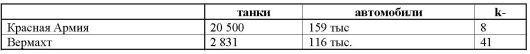 Иллюстрация к книге — 23 июня: &quot;день М&quot; [_400.jpg]