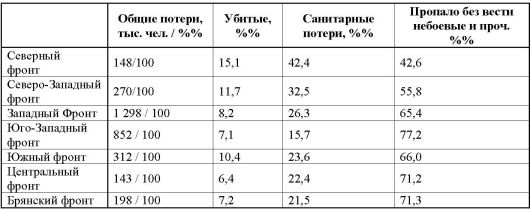 Иллюстрация к книге — 23 июня: &quot;день М&quot; [_422.jpg]