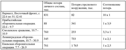 Иллюстрация к книге — 23 июня: &quot;день М&quot; [_424.jpg]