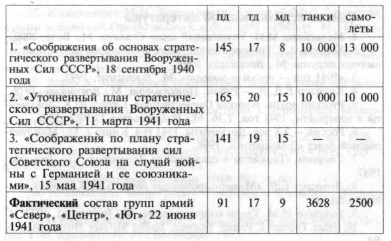 Иллюстрация к книге — 22 июня, или Когда началась Великая Отечественная война? [doc2fb_image_02000008.jpg]