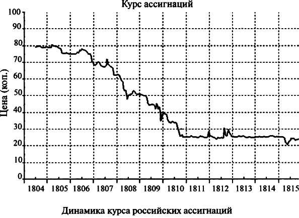 Иллюстрация к книге — Битва двух империй. 1805-1812 [i_021.jpg]