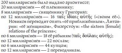 Иллюстрация к книге — Бояре, отроки, дружины. Военно-политическая элита Руси в X-XI веках [i_095.jpg]