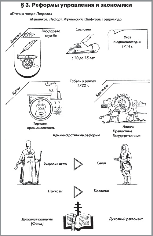 Иллюстрация к книге — История России. В 2 частях. Часть 1. XVIII - начало XX века [_081.jpg]
