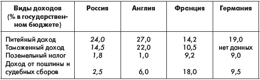 Иллюстрация к книге — История России. В 2 частях. Часть 1. XVIII - начало XX века [_373.jpg]