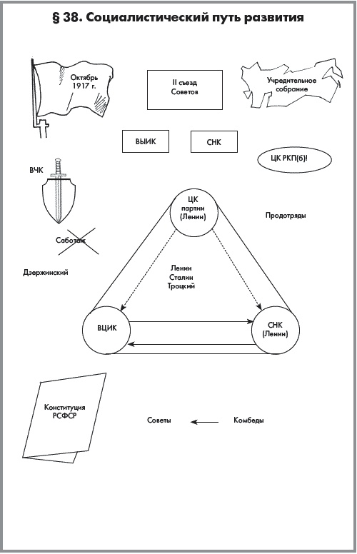Иллюстрация к книге — История России. В 2 частях. Часть 2. ХХ начало ХХI века [autogen_ebook_id15.jpg]