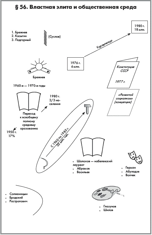 Иллюстрация к книге — История России. В 2 частях. Часть 2. ХХ начало ХХI века [autogen_ebook_id39.jpg]