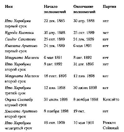 Иллюстрация к книге — Япония. История страны [i_035.jpg]
