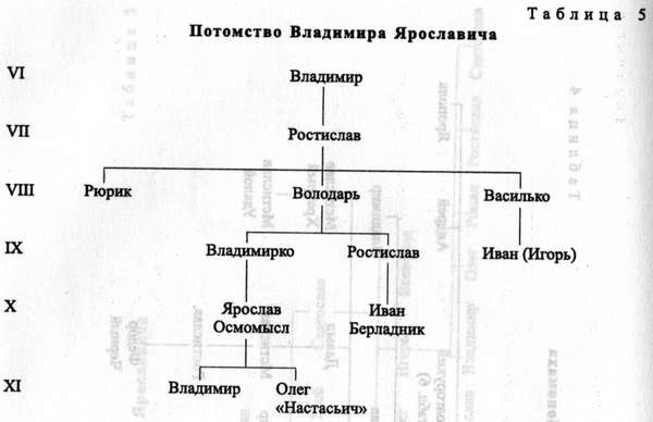 Иллюстрация к книге — Древняя Русь. События и люди [_020.jpg]