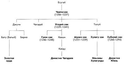 Иллюстрация к книге — Армия Монгольской империи [i_002.jpg]