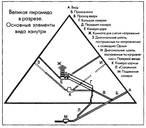 Иллюстрация к книге — Египет. Возвращение утерянной цивилизации [pic_2.jpg]