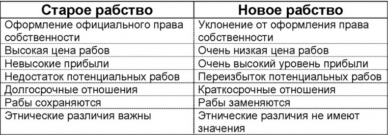 Иллюстрация к книге — Одноразовые люди. Новое рабство в глобальной экономике [i_002.jpg]