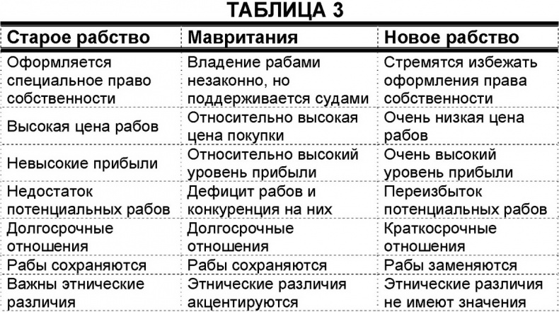 Иллюстрация к книге — Одноразовые люди. Новое рабство в глобальной экономике [i_005.jpg]