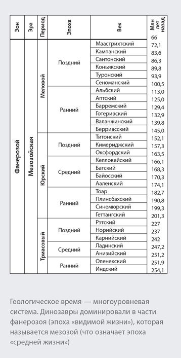 Иллюстрация к книге — Динозавры. 150 000 000 лет господства на Земле [i_010.jpg]