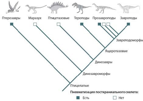 Иллюстрация к книге — Динозавры. 150 000 000 лет господства на Земле [i_109.jpg]