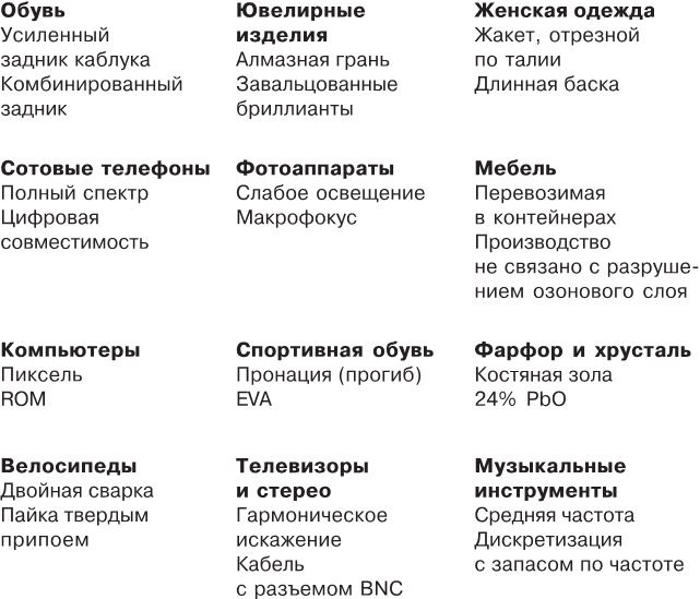 Иллюстрация к книге — Нет, спасибо, я просто смотрю. Как посетителя превратить в покупателя [i_008.jpg]