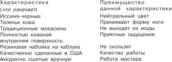 Иллюстрация к книге — Нет, спасибо, я просто смотрю. Как посетителя превратить в покупателя [i_009.jpg]