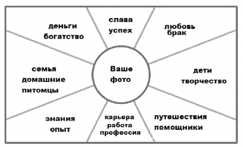 Иллюстрация к книге — От «хочу» к «имею». Магия осознанных желаний [i_002.jpg]