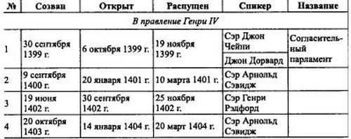 Иллюстрация к книге — Войны роз. Йорки против Ланкастеров [i_066.jpg]