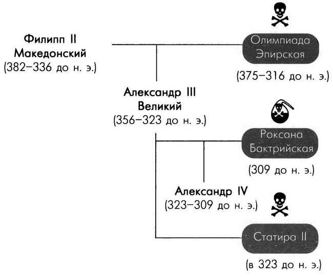 Иллюстрация к книге — Обреченные королевы [i_034.jpg]