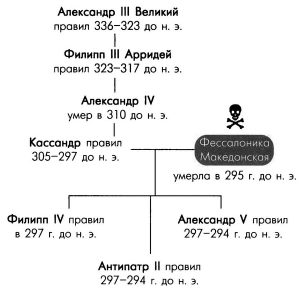 Иллюстрация к книге — Обреченные королевы [i_035.jpg]