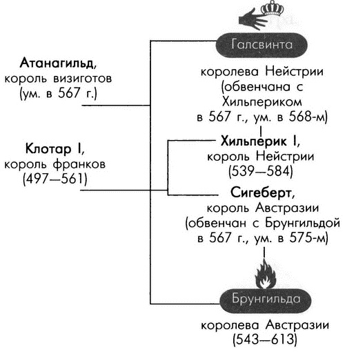 Иллюстрация к книге — Обреченные королевы [i_095.jpg]