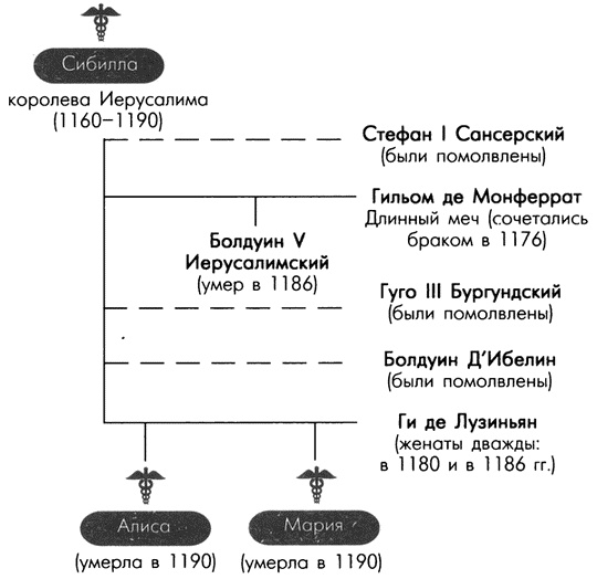 Иллюстрация к книге — Обреченные королевы [i_117.jpg]