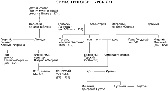 Иллюстрация к книге — История франков [i_001.jpg]