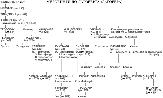 Иллюстрация к книге — История франков [i_002.jpg]