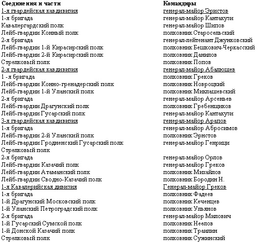 Иллюстрация к книге — Дорогой славы и утрат. Казачьи войска в период войн и революций [_05.jpg]
