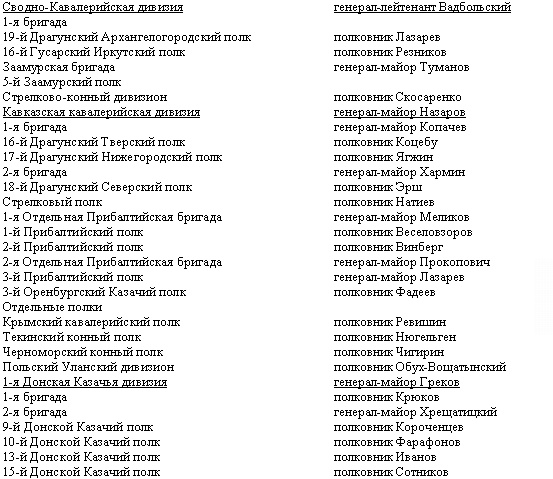 Иллюстрация к книге — Дорогой славы и утрат. Казачьи войска в период войн и революций [_10.jpg]