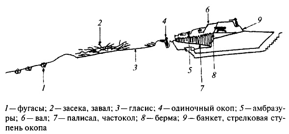 Иллюстрация к книге — Крымская война [i_023.jpg]