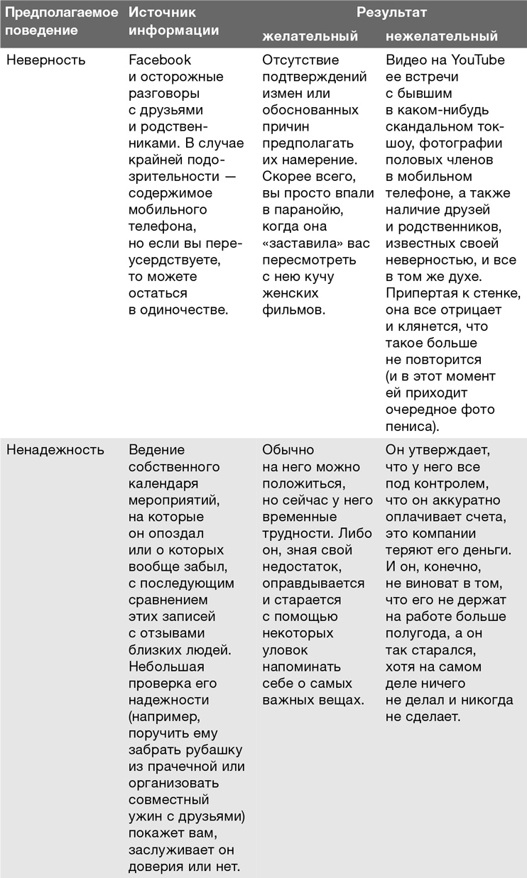 Иллюстрация к книге — Забей на любовь! Руководство по рациональному выбору партнера [i_002.jpg]