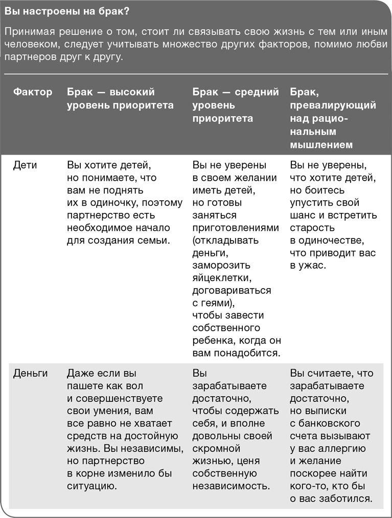 Иллюстрация к книге — Забей на любовь! Руководство по рациональному выбору партнера [i_005.jpg]