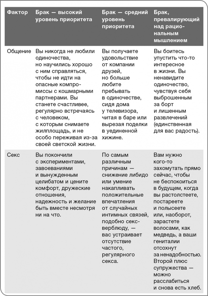 Иллюстрация к книге — Забей на любовь! Руководство по рациональному выбору партнера [i_006.jpg]