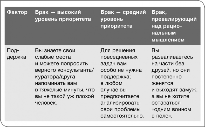 Иллюстрация к книге — Забей на любовь! Руководство по рациональному выбору партнера [i_007.jpg]